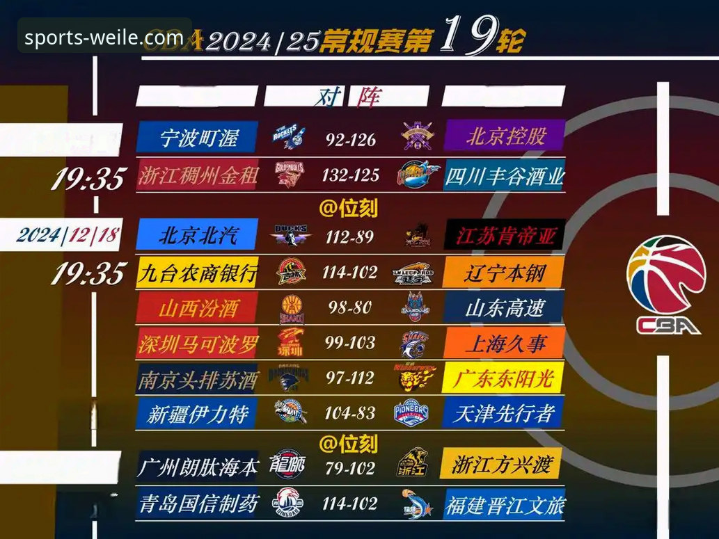 从一场CBA爆冷，看专业赛事平台如何重塑观赛体验