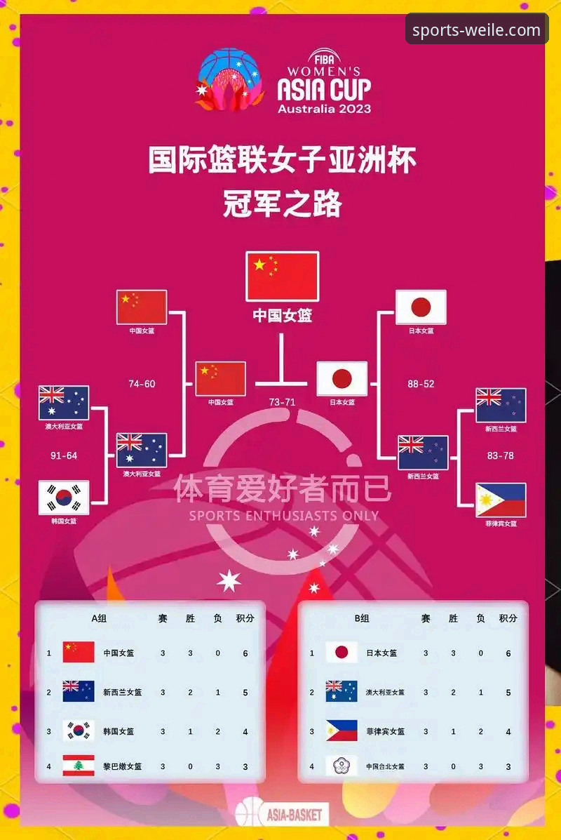 中国女篮资格赛关键战复盘与微乐体育赛事回看体验介绍