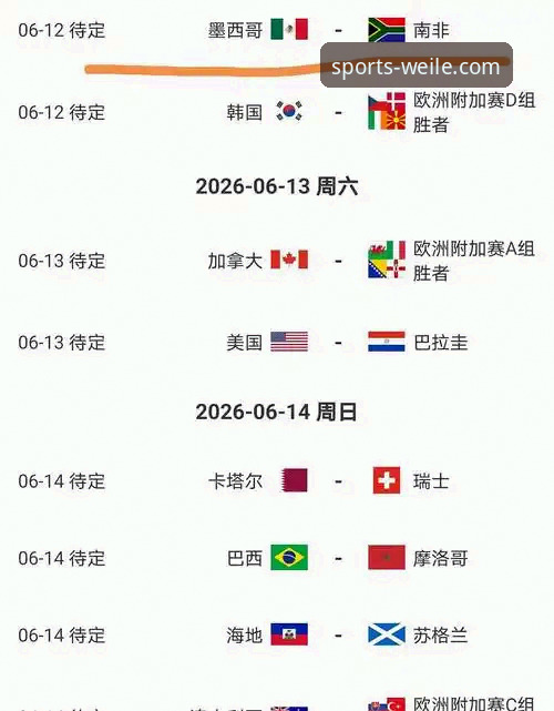 2026世界杯十大球星实力如何？微乐赛事分析对比带你全面解读